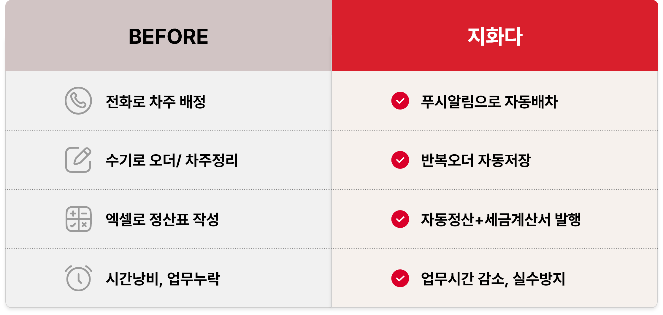 업무 before -> 지화다