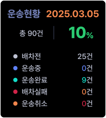 일일 운송 현황