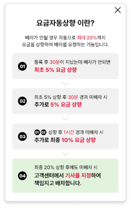 요금 자동 상향 설명 화면